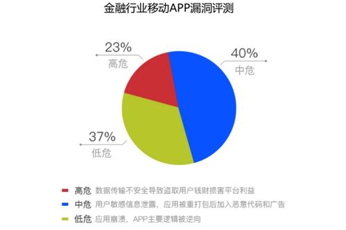 騰訊WeTest全線(xiàn)升級(jí) 構(gòu)筑移動(dòng)應(yīng)用與游戲網(wǎng)絡(luò)安全的堅(jiān)固防線(xiàn)
